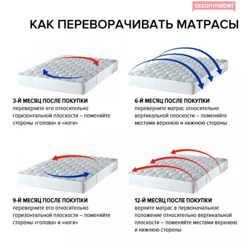 Как переворачивать матрас.jpg